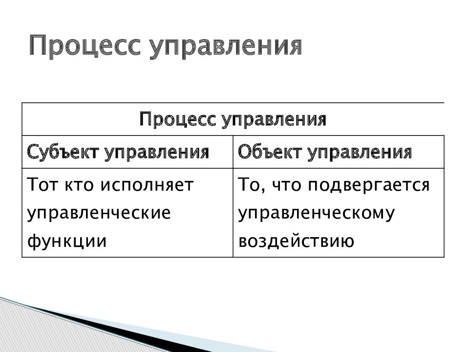 Технология управленческой деятельности 9 класс презентация