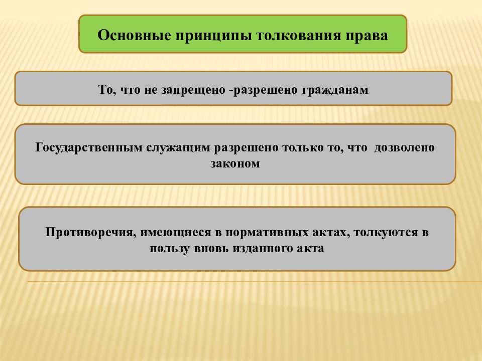 Основное толкование. Принципы толкования норм права. Принципы толкования юридических норм. Принципы и цели толкования. Основной принцип толкования.