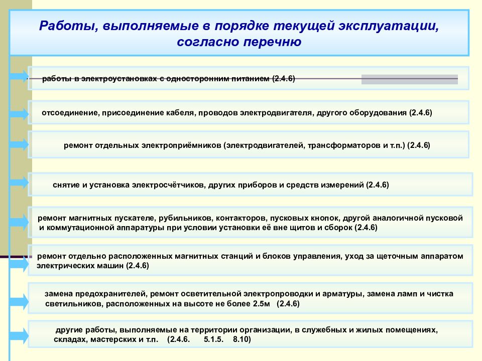 Электробезопасность в жилых помещениях презентация