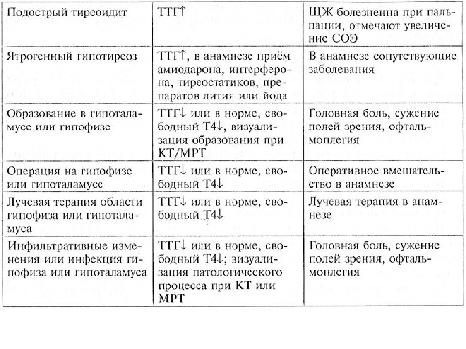 Схема лечения преднизолоном при подостром тиреоидите