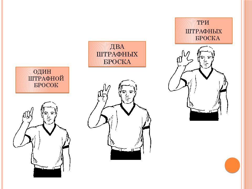 Судейские жесты в баскетболе презентация