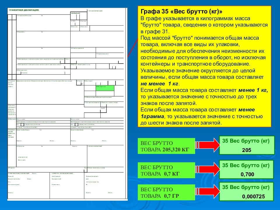 Графа 14. Графа b таможенной декларации. Графы ДТ. Пример заполнения графы 31. Графа 35 таможенной декларации.