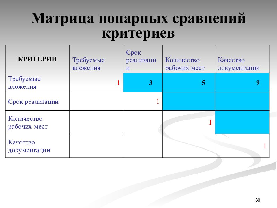 Матрица попарных сравнений