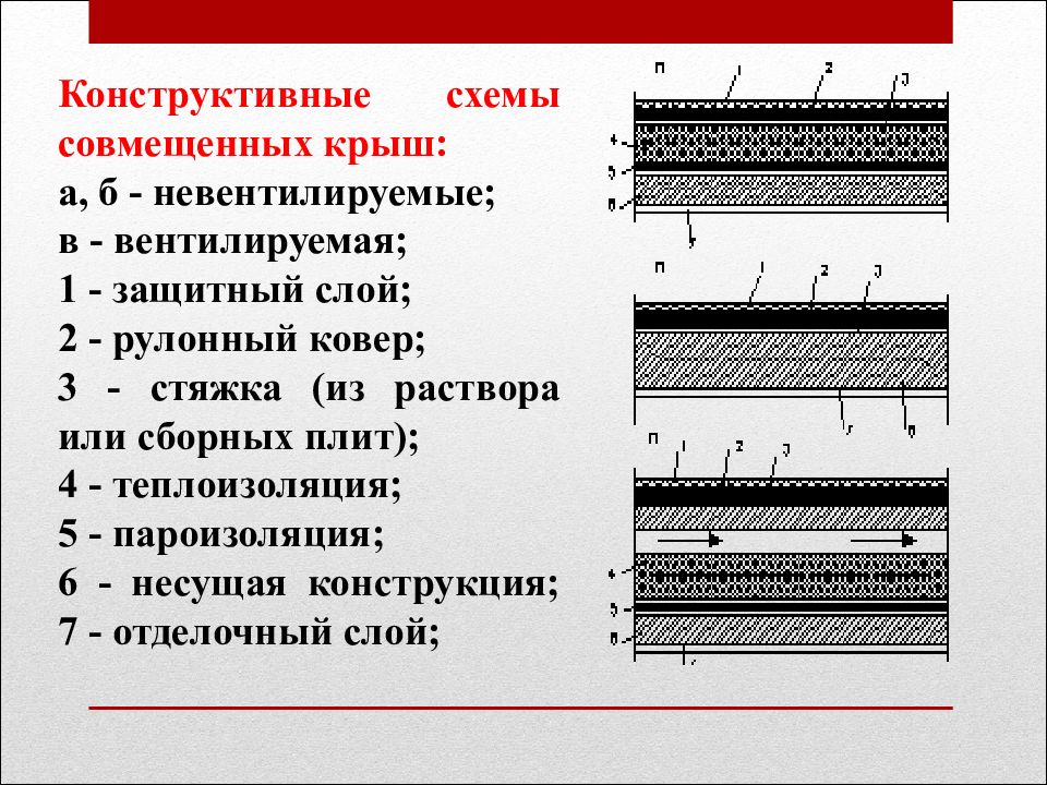 Плоские кровли презентация