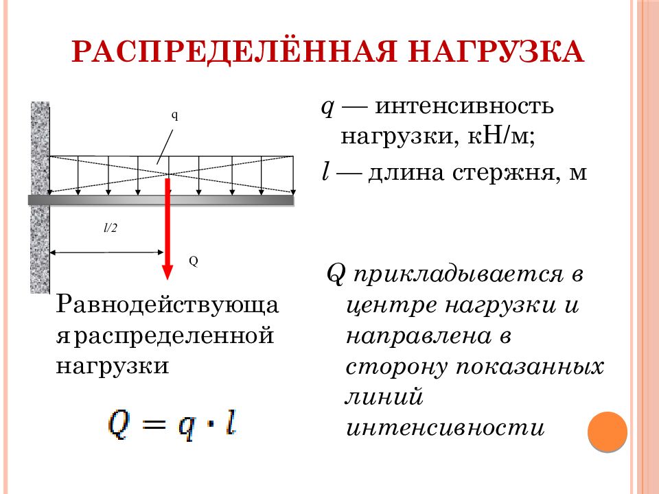 Интенсивность нагрузки это. Дуркин с м моделирование процесса разработки нефтяных месторождений. Реологические характеристики крови. Распределённая нагрузка. Интенсивность распределенной нагрузки.