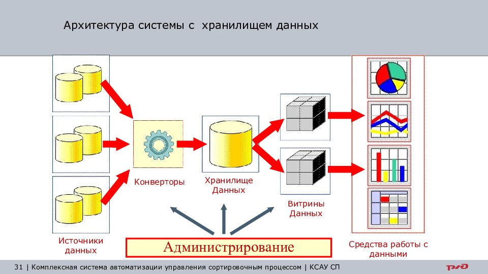 Ксау сп презентация