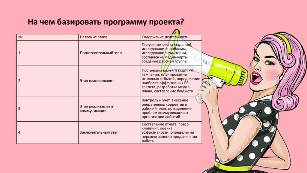 Базированный. Базировать. Базировать личность что значит. Что можно базировать. Как базировать женщине.