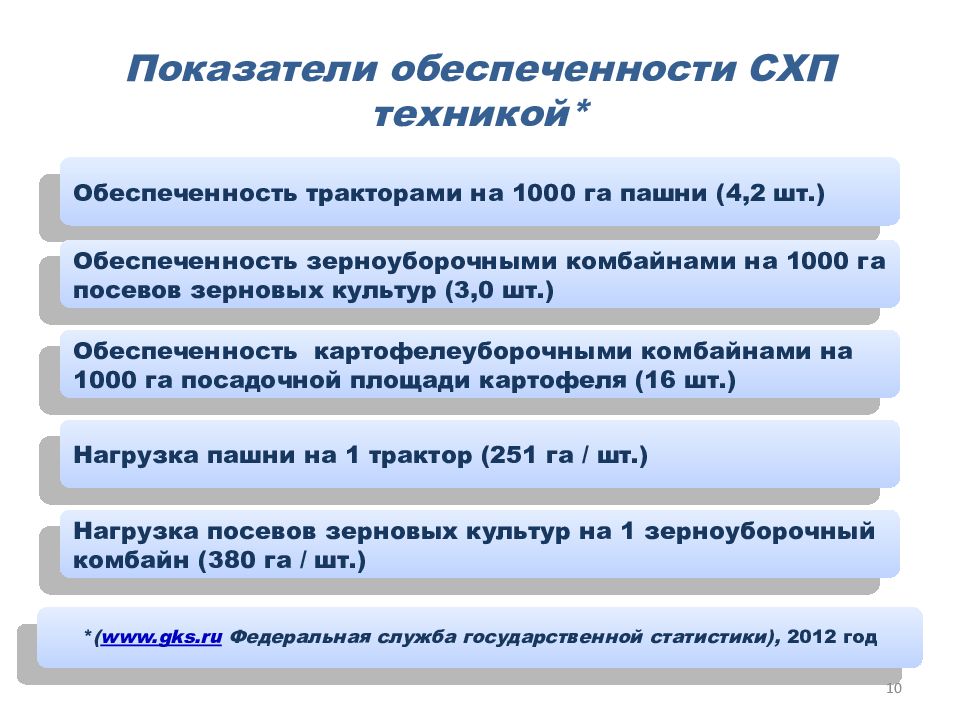 Показатели обеспеченности. Виды выполняемых работ в СХП. Порядок регистрации СХП. Стратегические хозяйственные подразделения СХП это. Основные проблемы СХП.