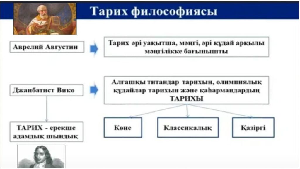 ТАРИХ ФИЛОСОФИЯСЫ