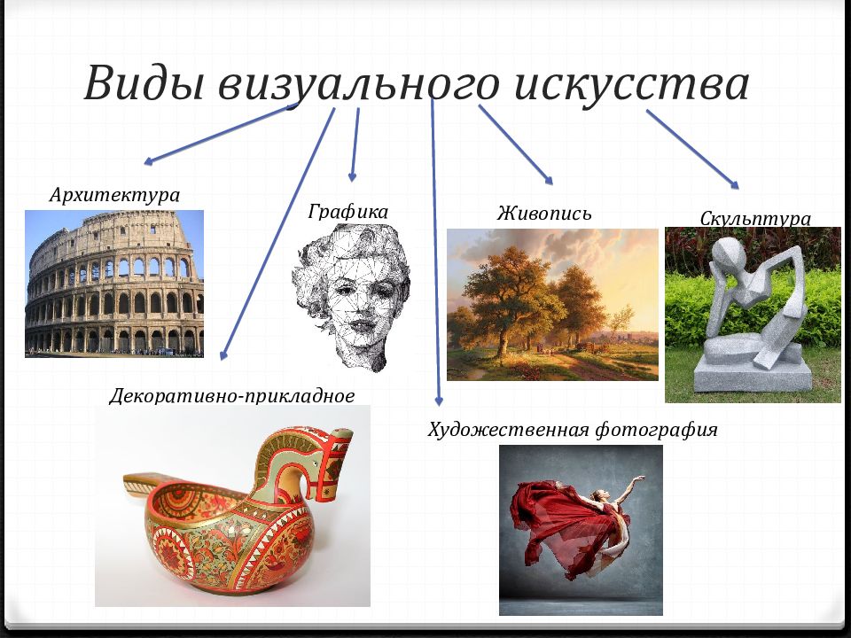 Виды искусства презентация