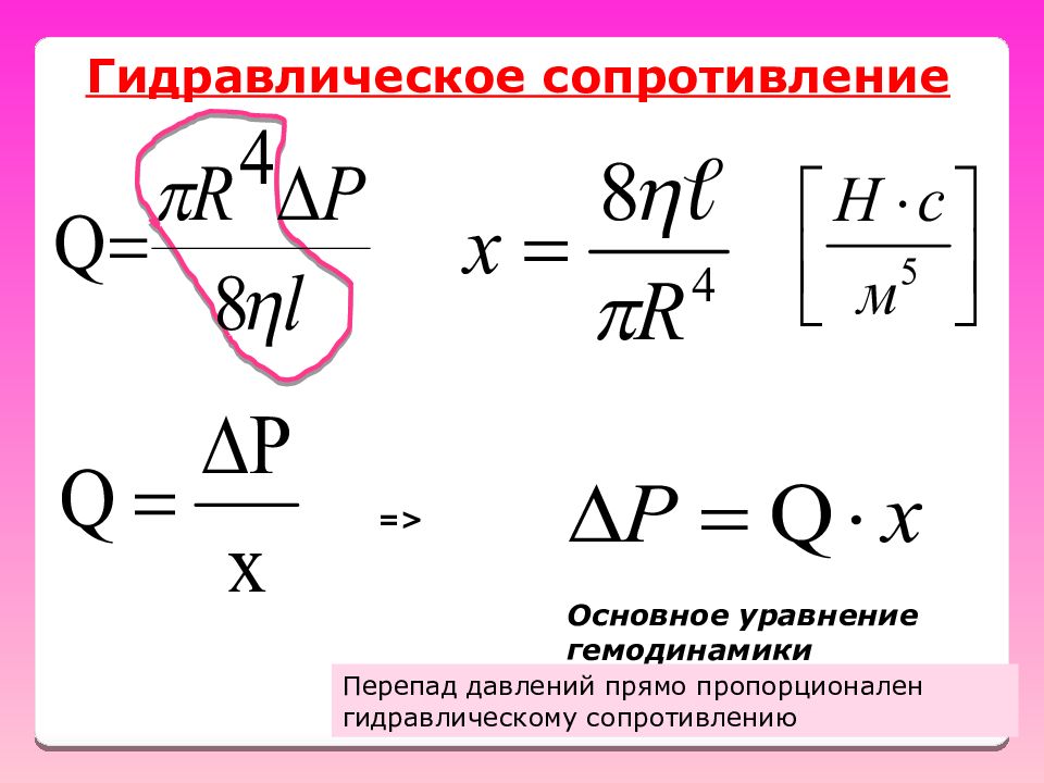 Гидравлическое сопротивление