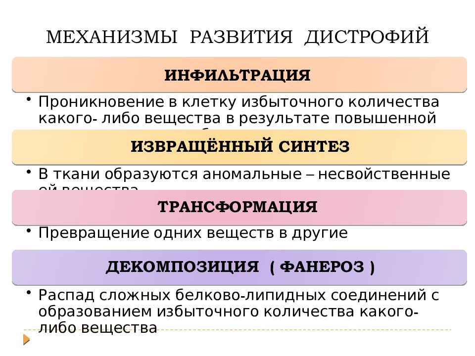 Презентация на тему дистрофия