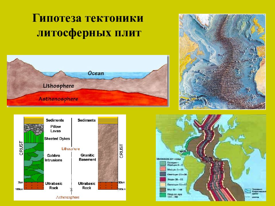 Тектоника плит презентация