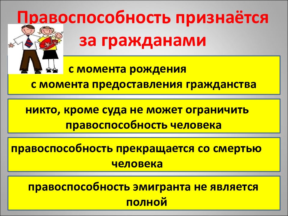 Гражданская правоспособность и дееспособность иностранных граждан и лиц без гражданства презентация