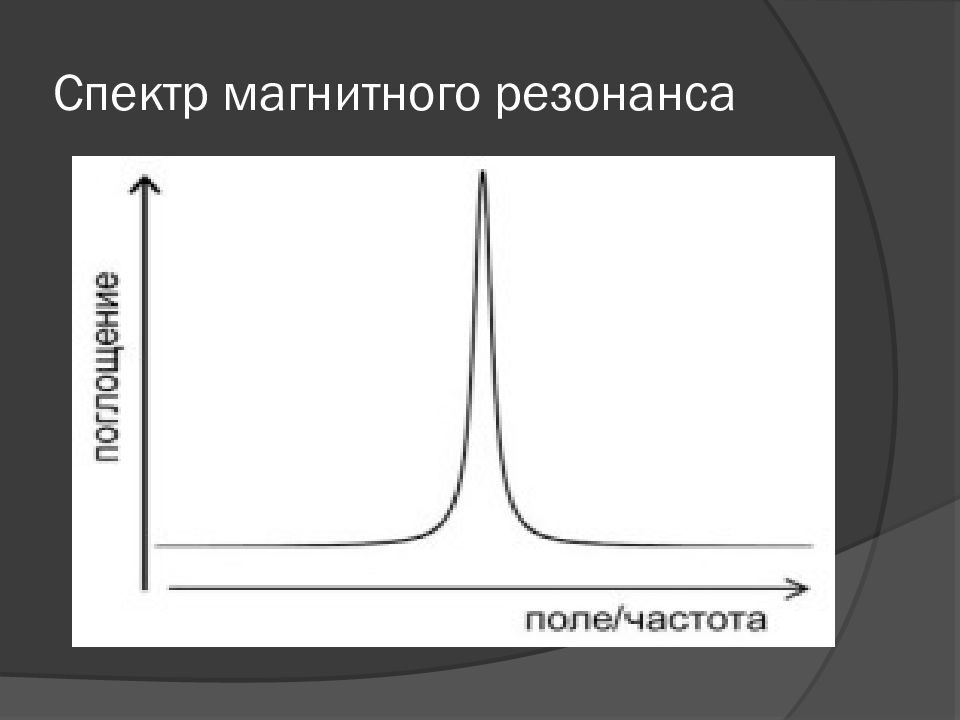 Явления магнитного резонанса. Метод ядерного магнитного резонанса. Ядерный магнитный резонанс (ЯМР). Ядерный магнитный резонанс в медицине. Ядерный магнитный резонанс в биологии.