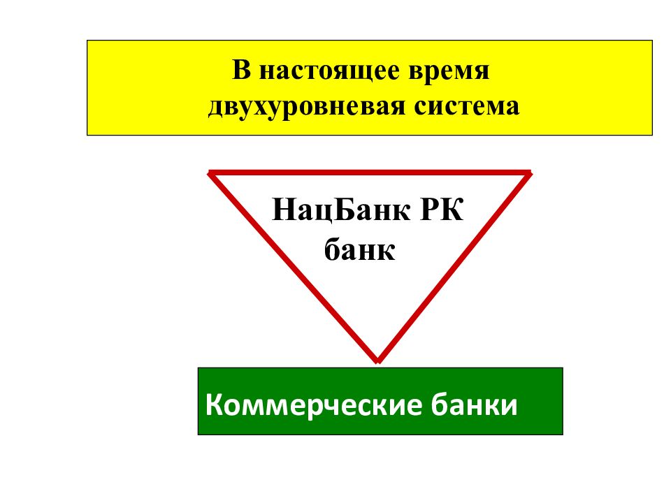 Банковская система казахстана презентация