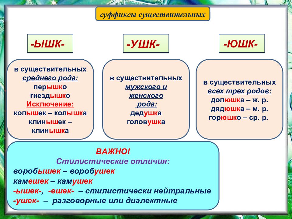 Образуйте существительные с суффиксами оньк еньк и распределите их в колонки согласно образцу голова