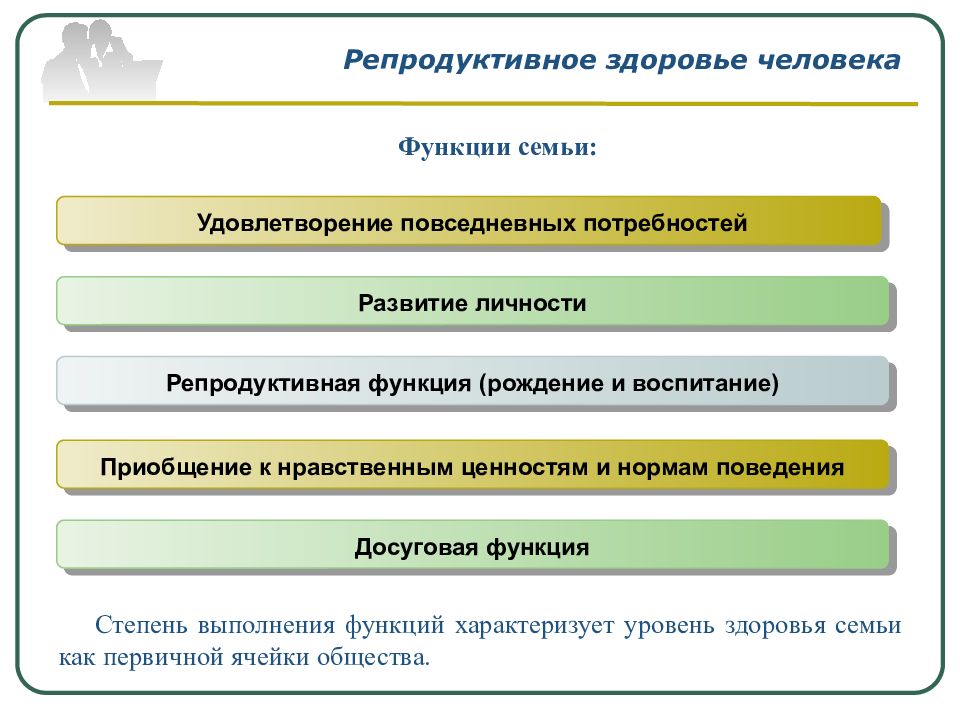 Презентация на тему репродуктивное здоровье человека