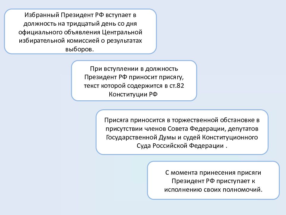 Выборы президента доклад