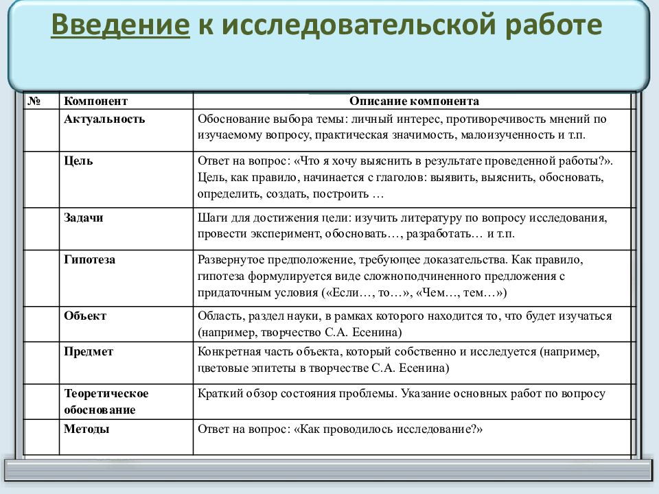 Элементы и структурные части плана