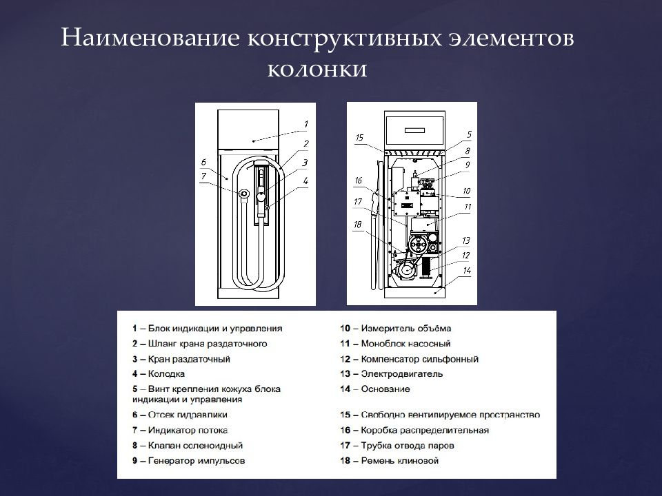 Элемент колонка. Элементы топливораздаточной колонки. Элементы конструкции топливораздаточной колонки. Схема расположения топливораздаточной колонки. Топливораздаточная колонка названия элементов.