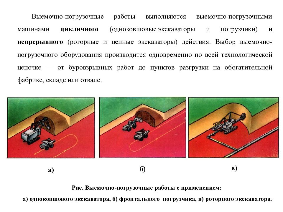 Открытые горные работы —презентация