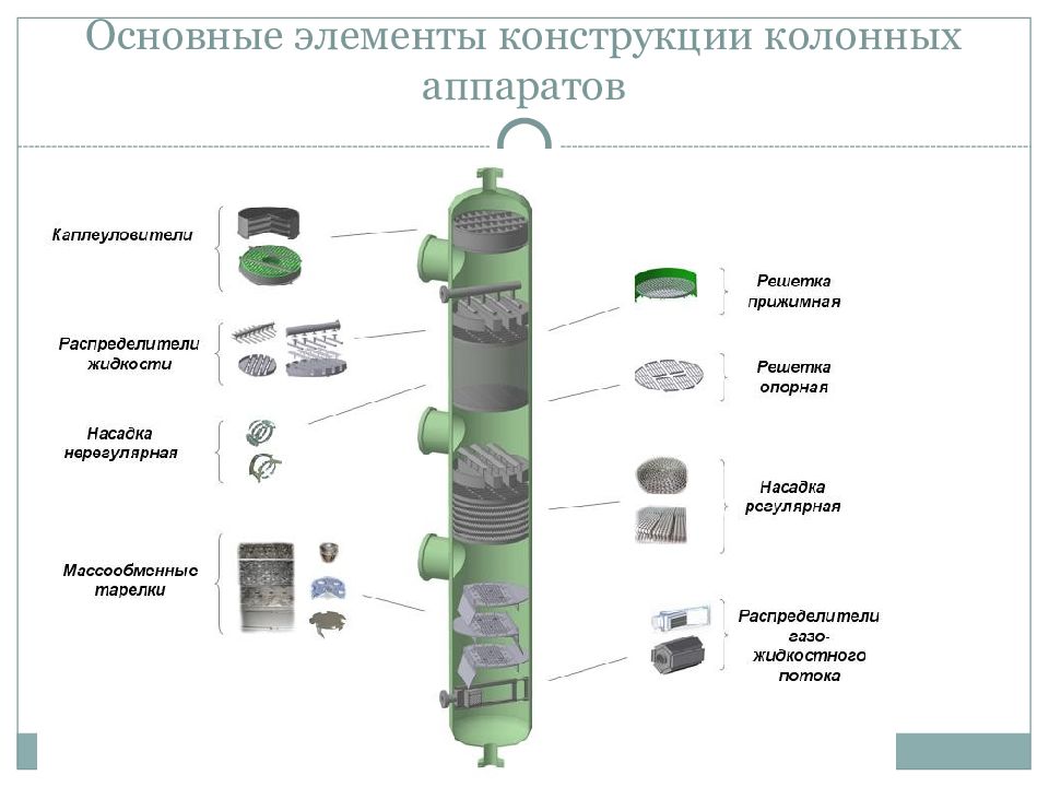 Типы аппаратов. Классификация колонных массообменных аппаратов. Схемы основных типов колонных аппаратов. Схема монтажа колонных аппаратов. Аппарат колонного типа схема.