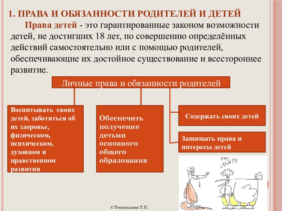 Права и обязанности членов семьи презентация