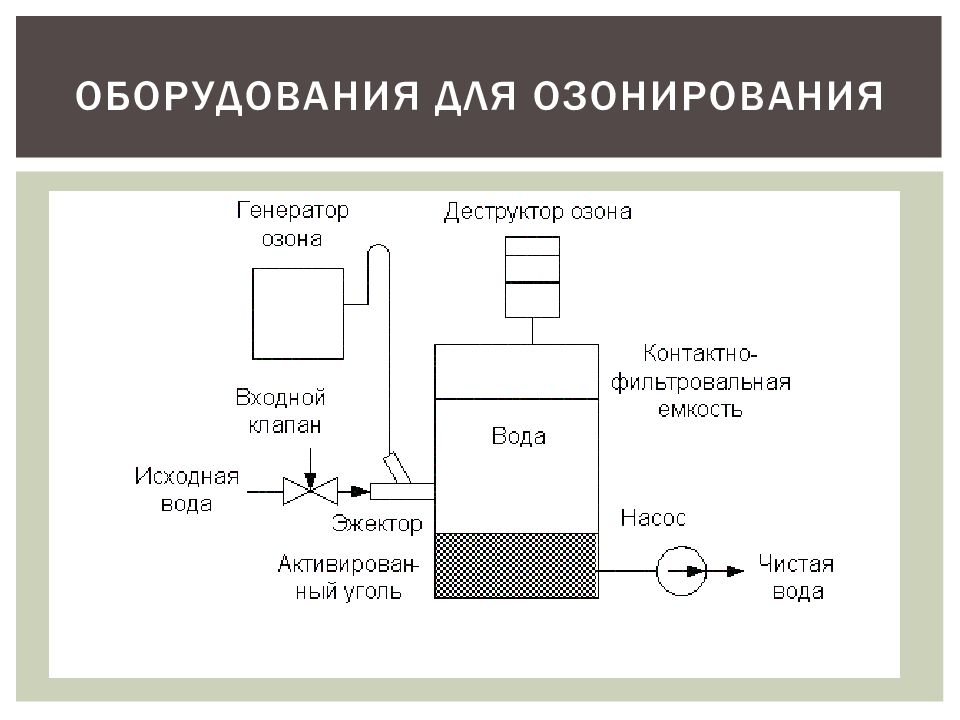 Схема озонатора воды