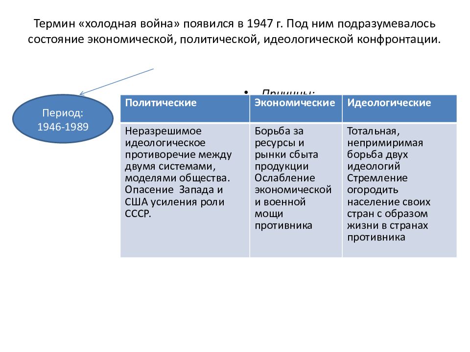 Расстановка политических