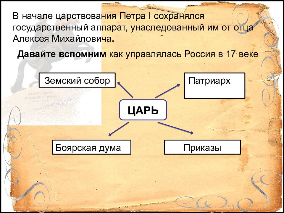 Метрологические реформы петра 1 презентация