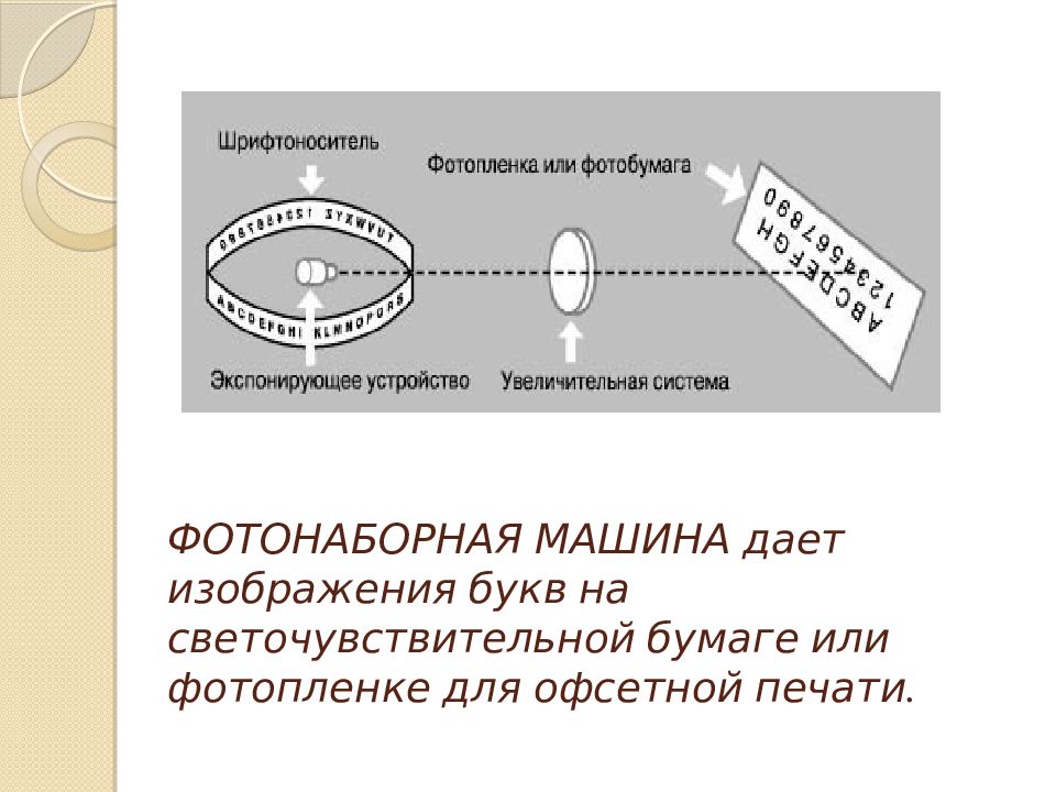 Видимое изображение на фотопленке 7 букв