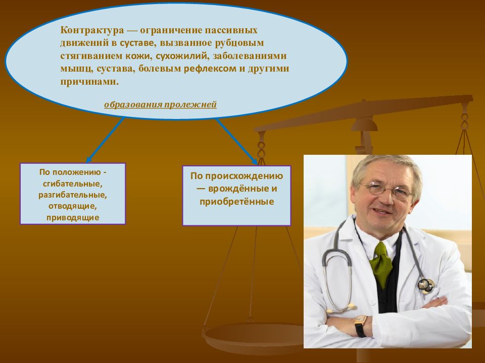 Нервная больница. Ограничение пассивных движений. Активные и пассивные движения в суставах история болезни.