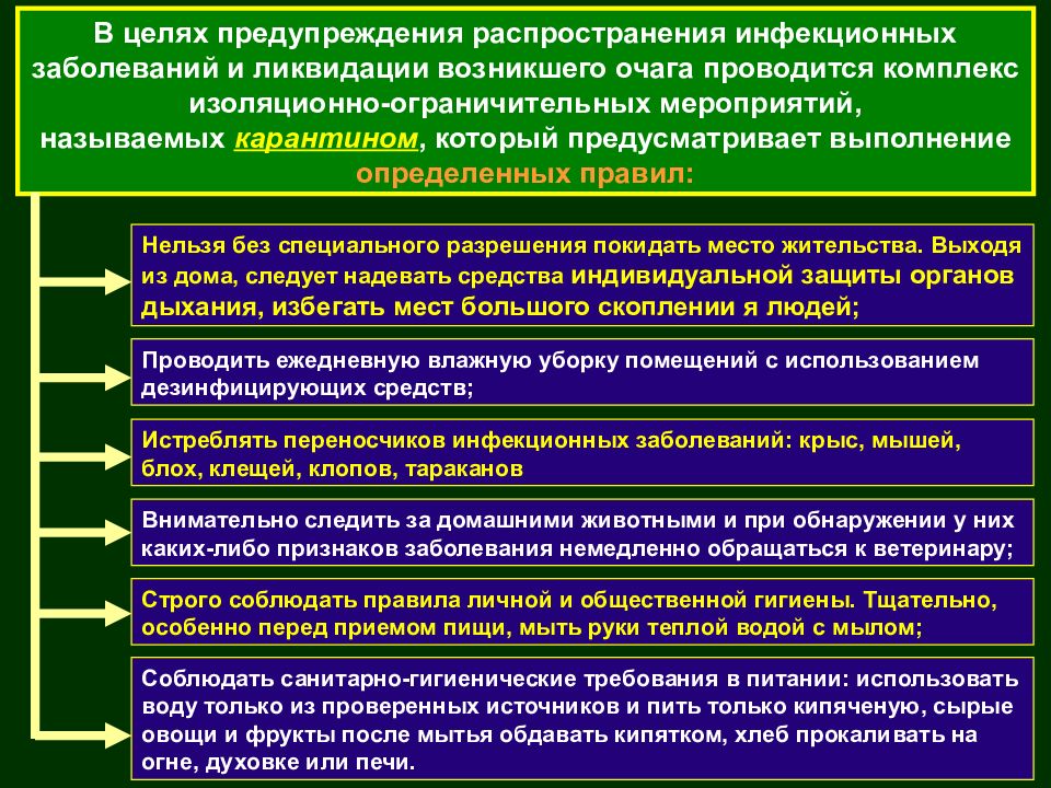 Обеспечение безопасности при эпидемии презентация