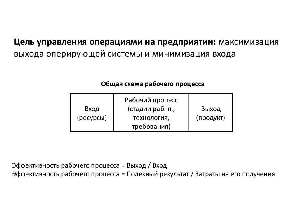 Управление операциями. Операционный менеджмент. Цели операционного менеджмента. Современные методы управления операциями. Процесс управления операциями.