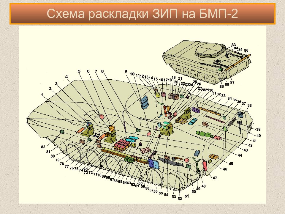 Устройство бмп. Схема размещения ЗИП БМП 2. Схема размещения боекомплекта БМП-2. БМП 2 топливный бак. Аккумулятор БМП 2.