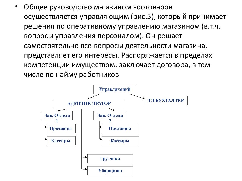 Бизнес план зоомагазина презентация