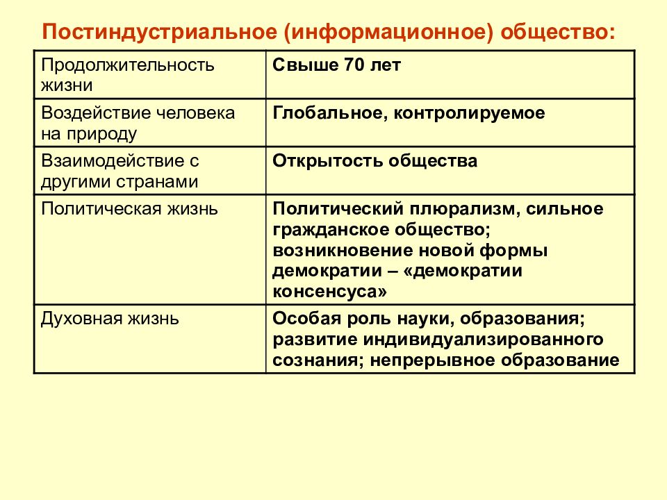 Структура постиндустриального общества