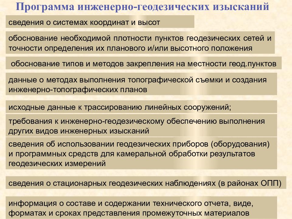 Цель и задачи изысканий. Задачи инженерной геодезии. Цели и задачи инженерного обеспечения. Основные виды инженерных изысканий. Цели и задачи инженерных изысканий.