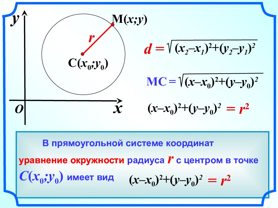 Уравнение окружности презентация 8 класс