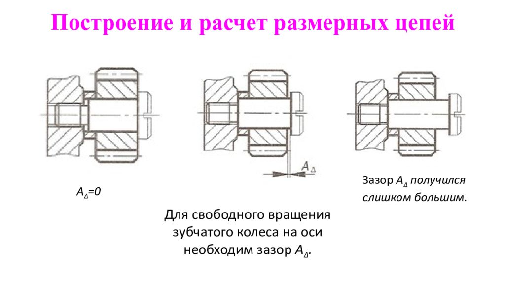 Построение и расчет размерных цепей