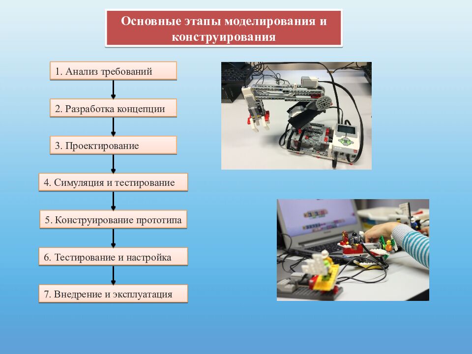 Моделирование и конструирование автоматизированных и роботизированных