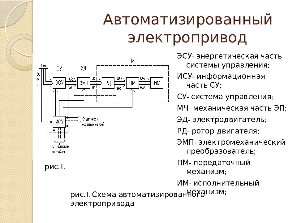 Электропривод это