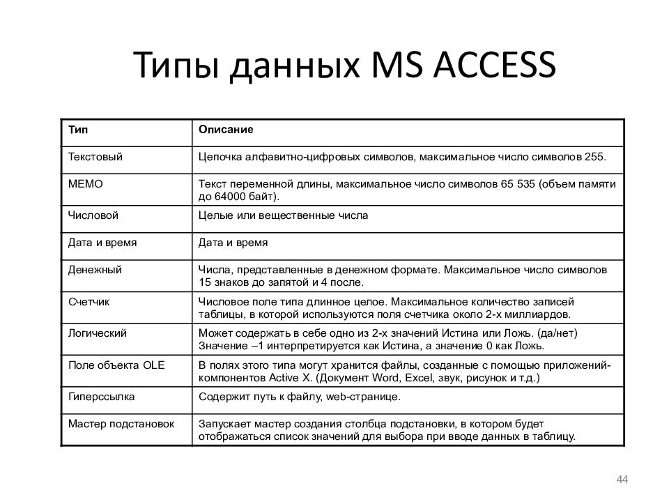 Какой тип данных необходимо выбрать для поля содержащего рисунок access