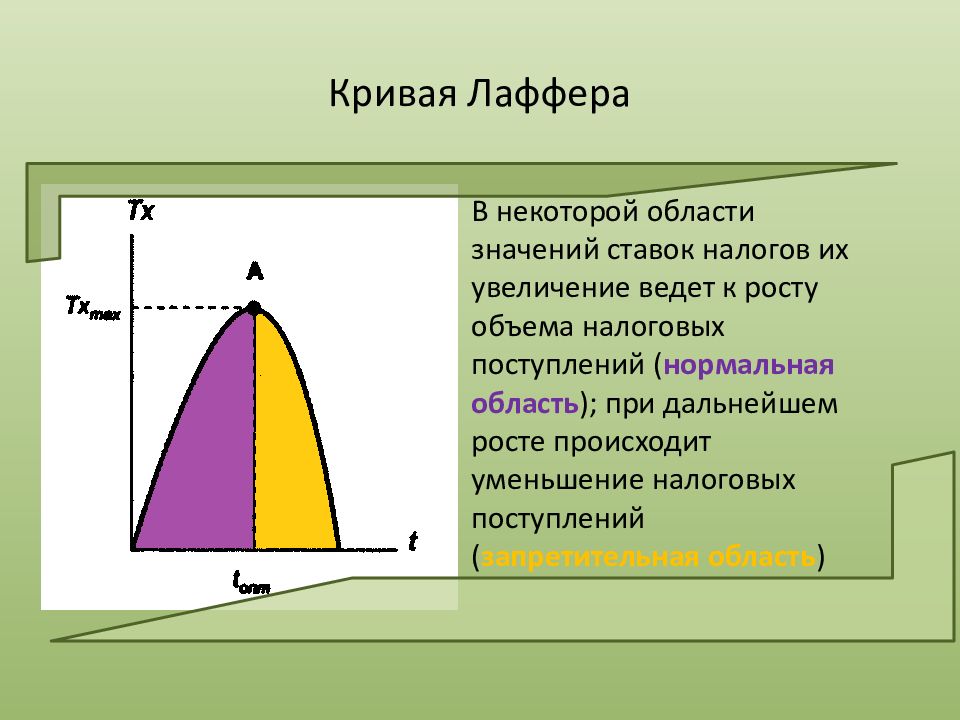 Презентация кривая лаффера