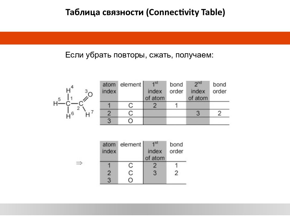 Connection table