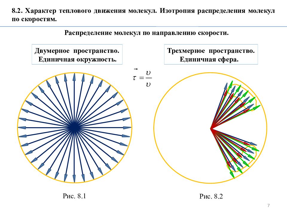 Сфера распределения. Характер теплового движения. Характер теплового движения молекул. Единичная сфера. Сфера распределения это.