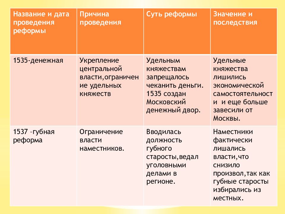 Регентство елены