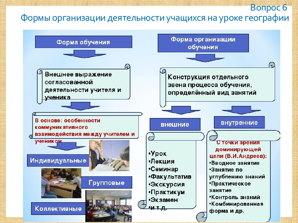 Основные формы обучения презентация