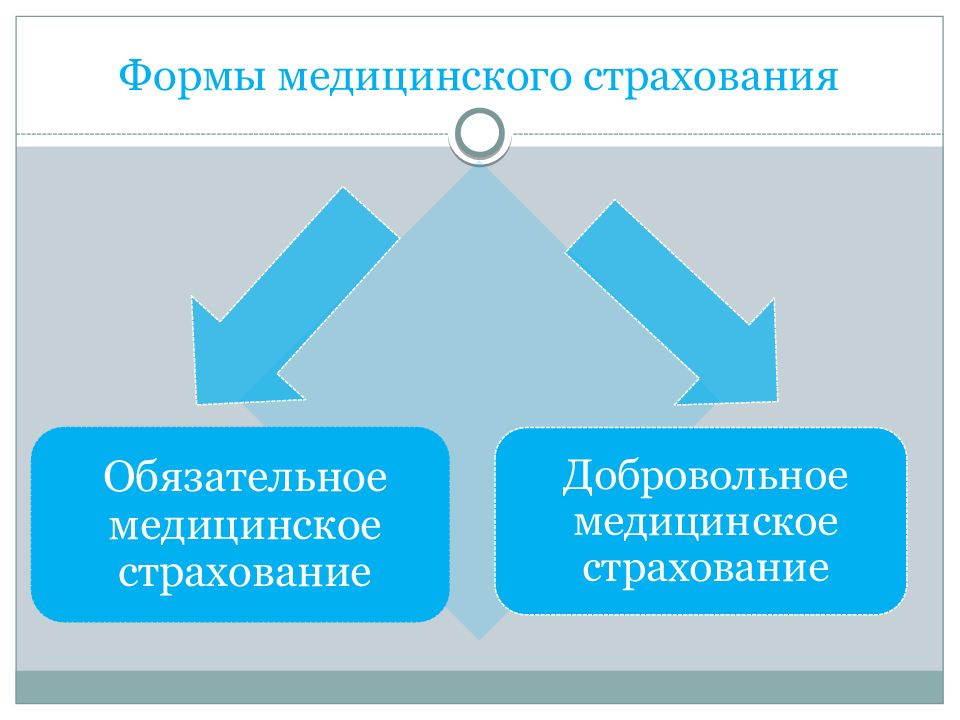 Обязательное медицинское страхование в рф презентация